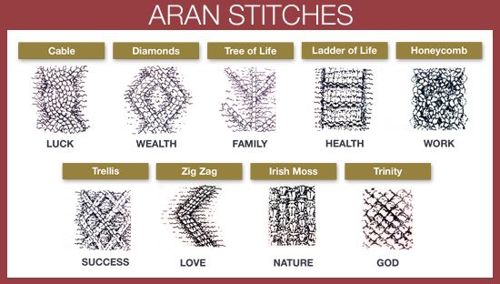 Aran Knitwear & Stitches! - The Celtic Gift Store
