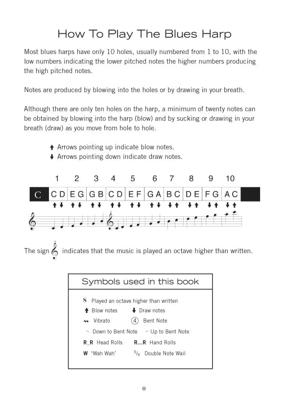 Learn to Play Blues Harmonica | Sheet Music and CD