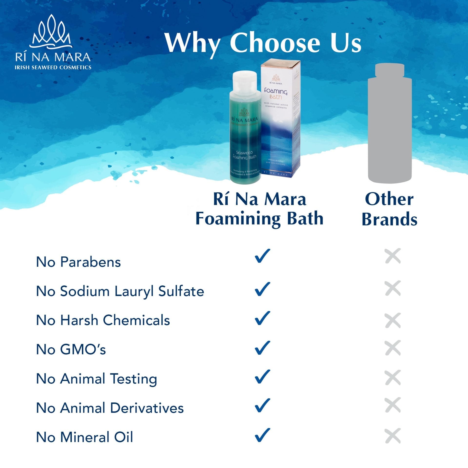 Ri Na Mara Seaweed Foaming Bath - The Celtic Gift Store - Beauty and Wellness